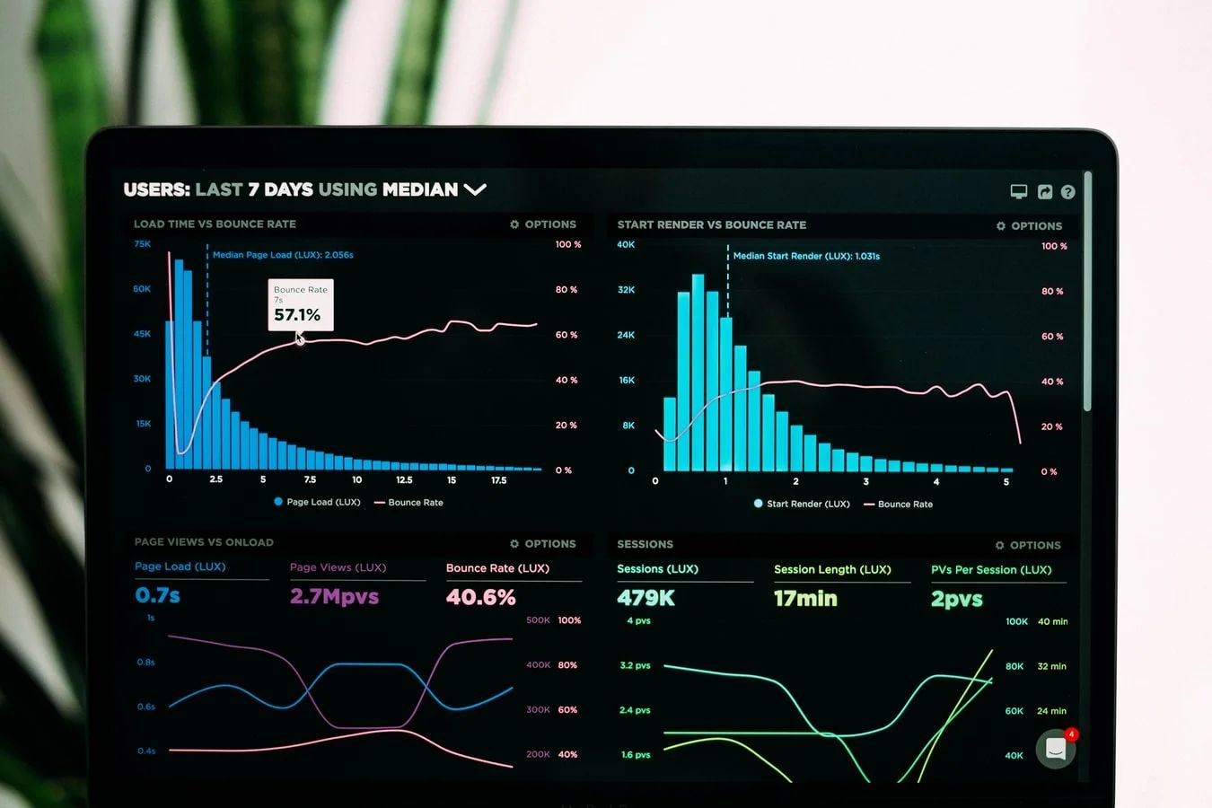 Dashboard displaying data, charts, and graphs for digital marketing analytics insights